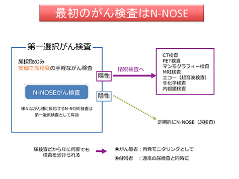 ŏ̂񌟐fN-NOSE